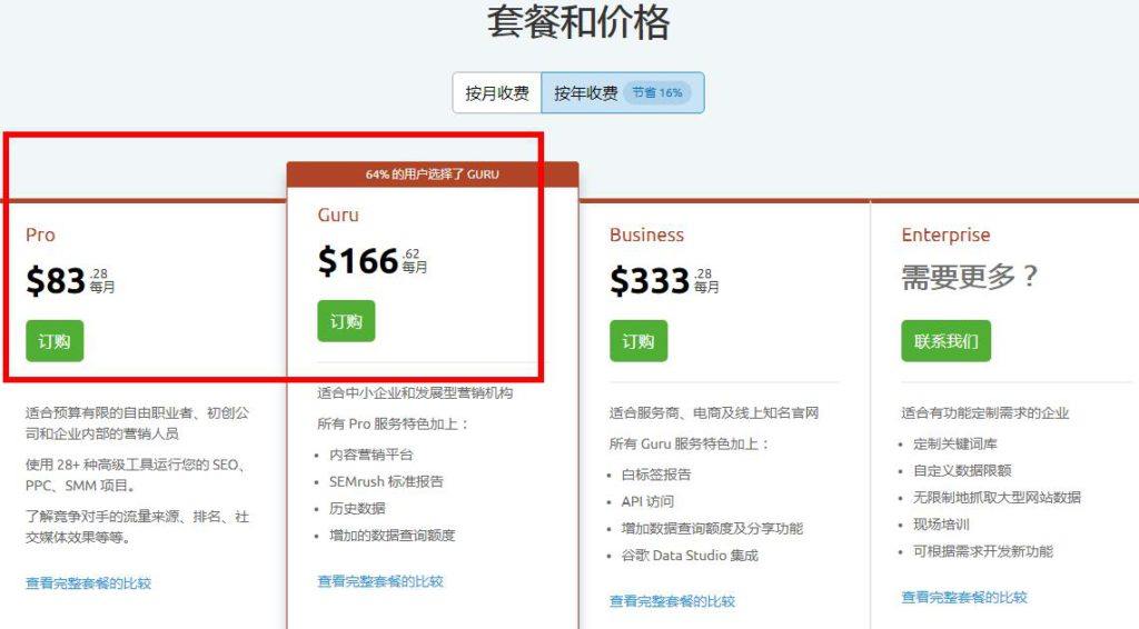 SEMrush价格套餐