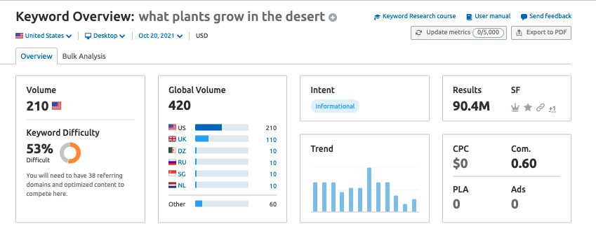 “What plants grow in the desert”在美国的月搜索量-210 次