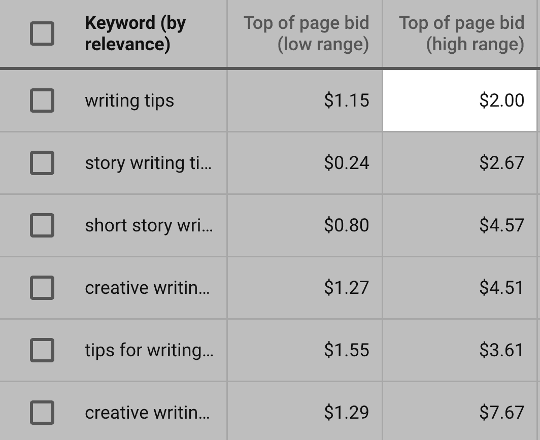 Google Keyword Planner – writing tips – 预估出价