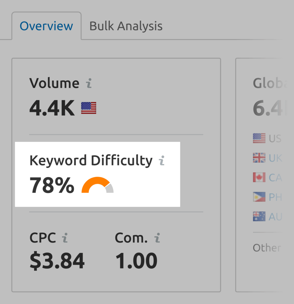 Semrush——关键词难度